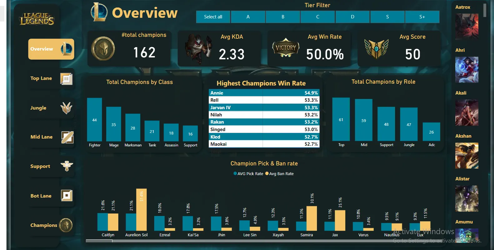 League of Legends dashboard