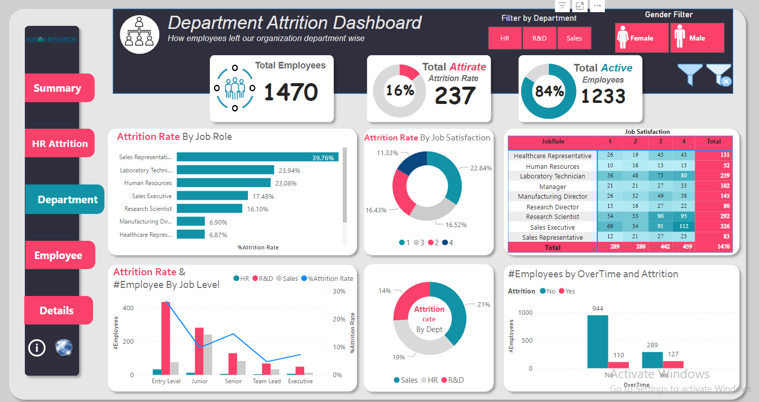 HR Attrition Analytics Power BI Dashboard